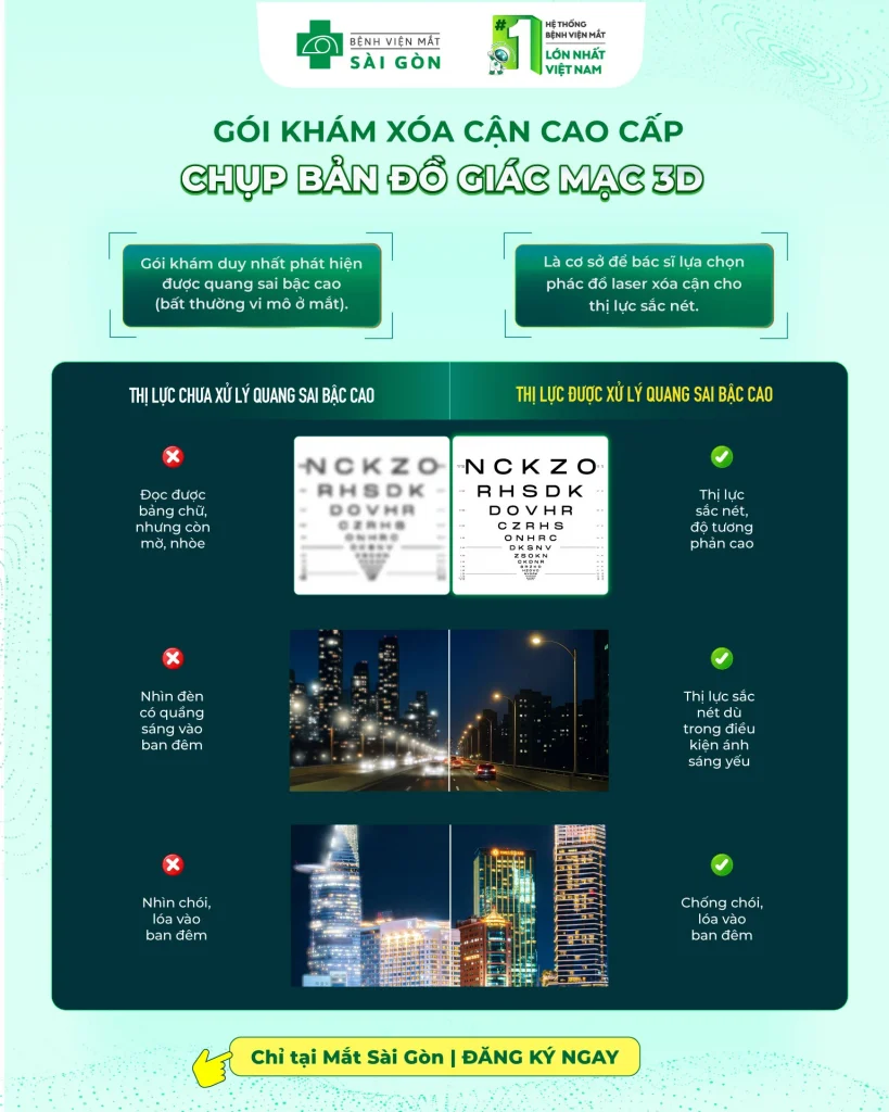 Gói khám 3D Poster 2